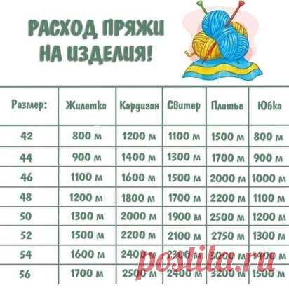 Расход пряжи