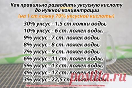 Как правильно разводить уксусную кислоту до нужной концентрации