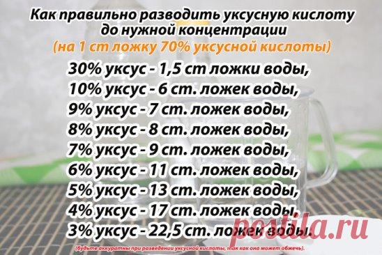 Как правильно разводить уксусную кислоту до нужной концентрации