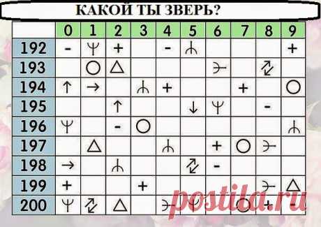 Всё самое интересное!: КАКОЙ ТЫ ЗВЕРЬ?
