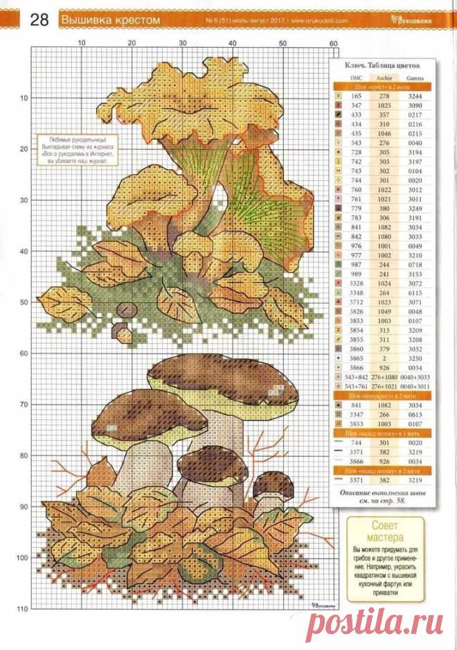 Pin page