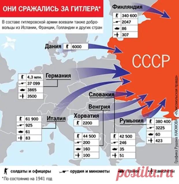 (99+) ФАЛЬСИФИКАЦИЯ ИСТОРИИ ВТОРОЙ МИРОВОЙ ВОЙНЫ И ВЕЛИКОЙ ОТЕЧЕСТВЕННОЙ ВОЙНЫ НА СОВРЕМЕННОМ ЭТАПЕ - РУССКАЯ НАЦИОНАЛЬНАЯ ИДЕЯ - СССР - медиаплатформа МирТесен
