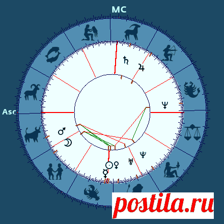 Ваша натальная карта