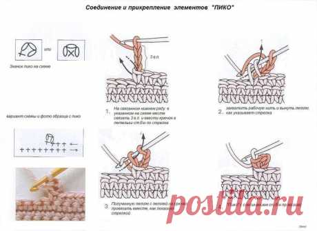 Все о пико
