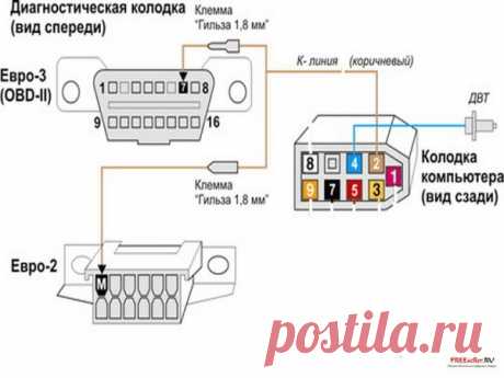 Самодиагностика ВАЗ 2114: коды ошибок всех неисправностей | LuxVAZ