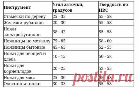 Строительство и ремонт - вДомишке