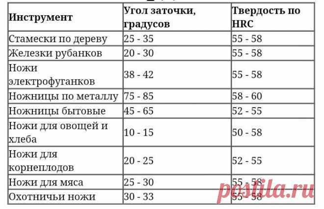 Строительство и ремонт - вДомишке