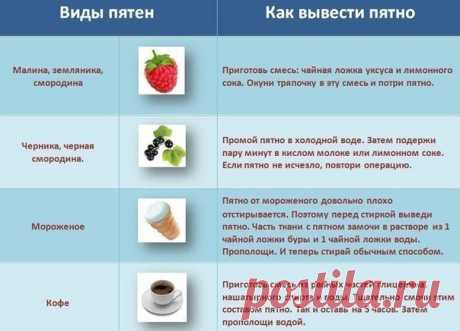 Идеи и советы в картинках