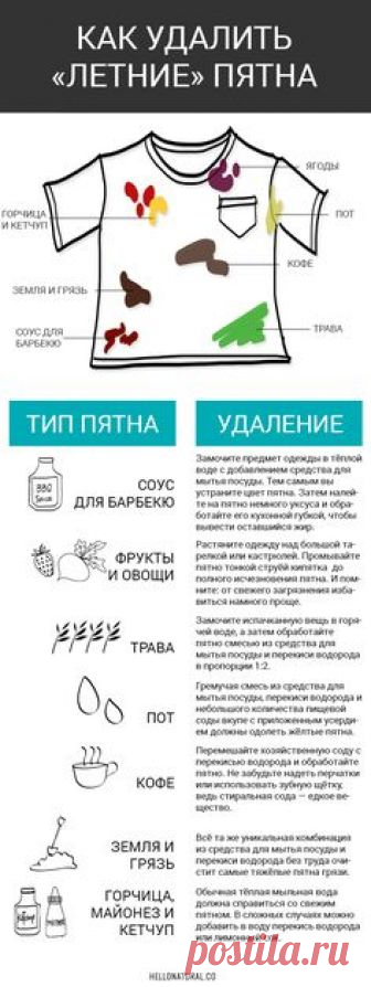 Как избавиться от пятен на одежде