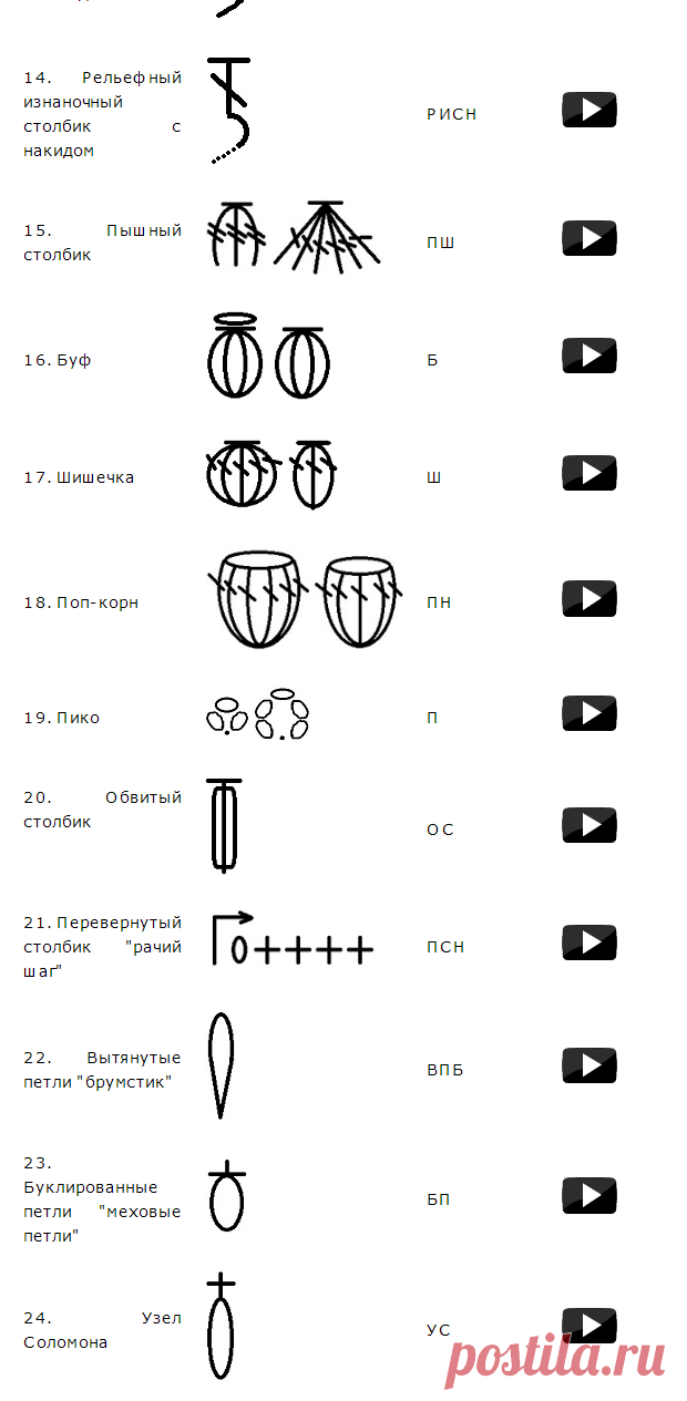 Шпаргалка для вязальщиц. ПРИЕМЫ ВЯЗАНИЯ КРЮЧКОМ. Описание и видео.ОЧЕНЬ УДОБНО - КОМПАКТНО ИЗЛОЖЕНО !!!