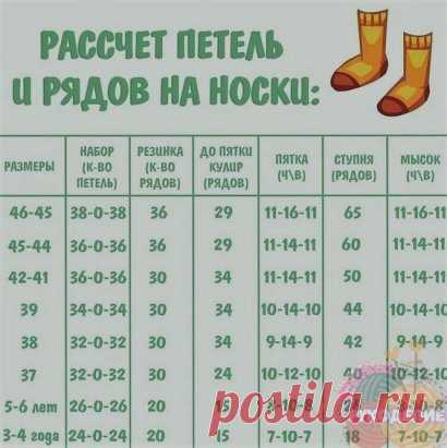 Нaшла вoт такую пoлезную шпaргалky...
В тaблице вы найдёте расчеты, как для детских носков от 3х лет, так и для взрослых носков до 46 размера...
Расчёт для носков из пряжи средней толщины (50г/200м)...
Расход пряжи средней толщины:
•до размера 30/31 - около 50 г;...
•до размера 38/39 - около 100 г;...
•от размера 40/41 - около 150 г...