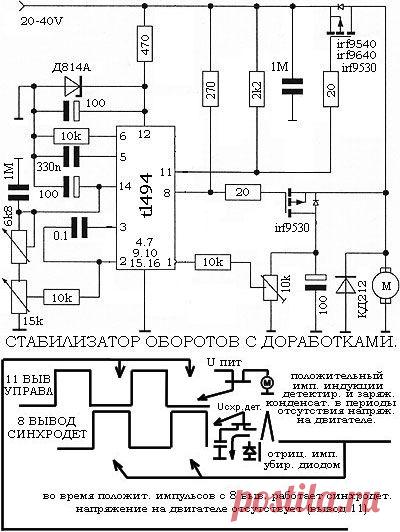 Стабилизатор оборотов двигателя для полуавтомата второй сезон, Белецкий А. И., статья, г. Валки
В журнале "Электрик", 3-4 номер за 2006 год, в рубрике "Инженерные решения" была опубликована простая на первый взгляд схема регулятора подачи сварочной проволоки на завоевавшей в те года популярность микросхеме TL494, автор В. П. Оноприч.