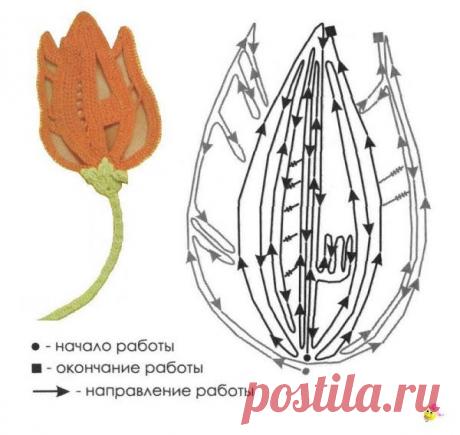 ИРЛАНДСКОЕ КРУЖЕВО