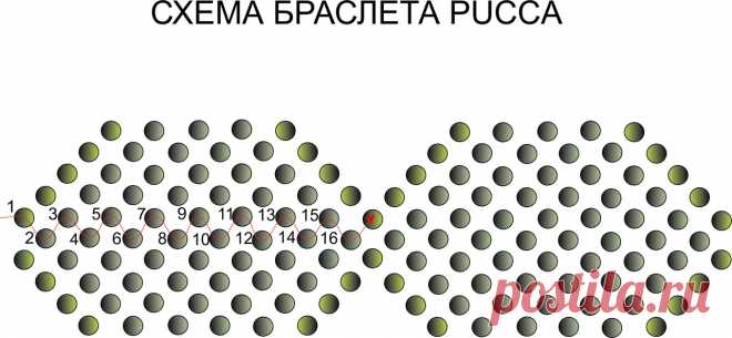 Бисер : изделия своими руками.Секреты Мастера.