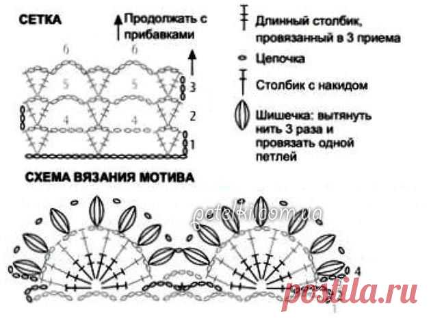 Нарядная пелерина крючком. Описание, схема