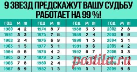 В точку! У меня все случилось так же, как это и предвидел тест! Ничего себе! Обожаю подобного рода тесты! Хотя не все показывают правду, но этот правдив на все сто! Обычно в интернете не нахожу ничего подобного, кругом одни обманы. А тут все совпало! У меня есть одно мое любимое число, я его именно и выбрала, так оно мне рассказало все так, как есть! И правда! Как же я раньше не могла додуматься найти что-то такое в нете… Все-таки есть в числах какая-то тайна. И люди, как ...