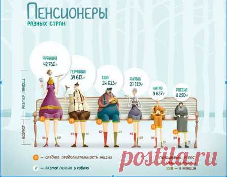 16 полезных ресурсов и 17 советов об инфографике и визуализации данных | Теплица Социальных Технологий (ТеСТ)