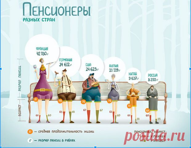 16 полезных ресурсов и 17 советов об инфографике и визуализации данных | Теплица Социальных Технологий (ТеСТ)