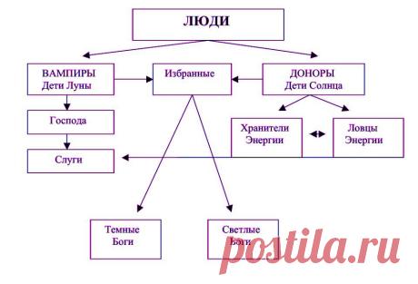 Вампиры и доноры…
 Если ваше 2-е рабочее число входит в промежуток от 1 до 4 – это выдает в вас «энергетического вампира», а если ваше 2-ое рабочее число от 5 до 9, то это говорит о том, что вы «энергетический донор». Чтобы выяснить ваше второе рабочее число, вначале нужно узнать первое…
Далее>>>
https://q99.it/T9QiK8p