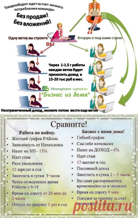 Быстрый старт: ПРЕИМУЩЕСТВА РЕГИСТРАЦИИ