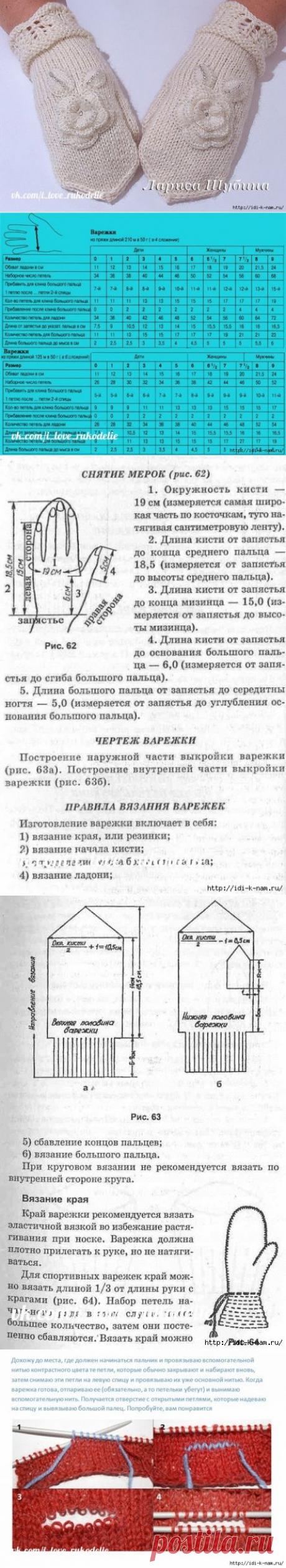 ПОЛУЧАЮТСЯ ОЧЕНЬ НЕЖНЕНЬКИЕ ВАРЕЖКИ, А ДЛЯ КОГО-ТО И РУКАВИЧКИ ... СХЕМА ВЯЗАНИЯ ПРИЛАГАЕТСЯ ...
варежки спицами