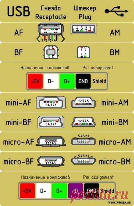iTechnology | Наука и техника
