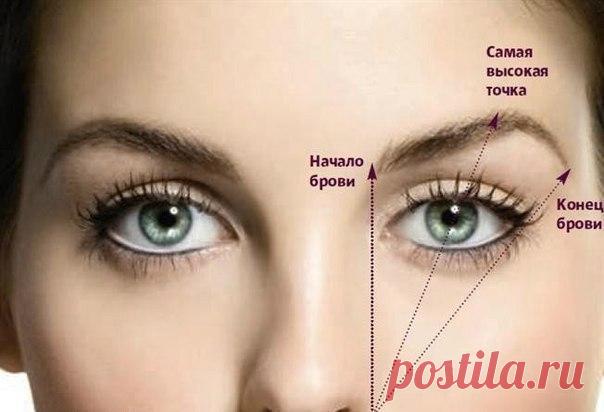 Как правильно выщипывать брови