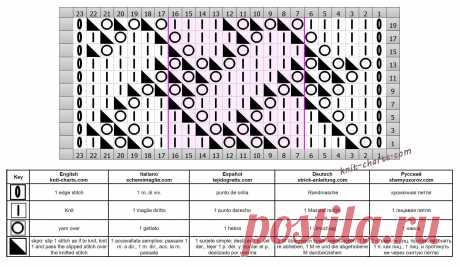 Free Knitting Patterns - Lace Zigzag Stitch Knitting Pattern