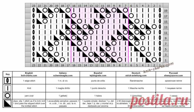 Free Knitting Patterns - Lace Zigzag Stitch Knitting Pattern