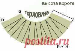 Вязанные воротники, апаш, вшивной, английский, шалевый и другие