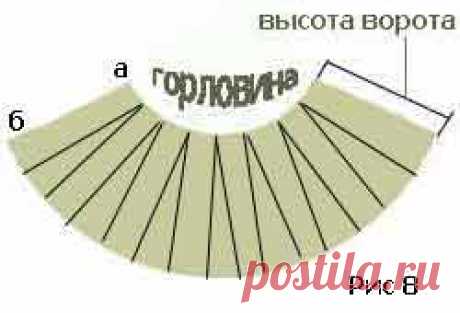 Вязанные воротники, апаш, вшивной, английский, шалевый и другие