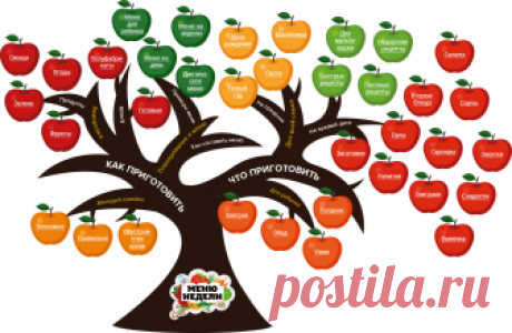 Каталог рецептов