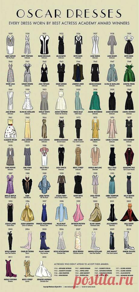 The Dresses Worn By All The Best Actress Oscar Winners - Mediarun (Платья одеваемые известными актрисами на вручении Оскара)