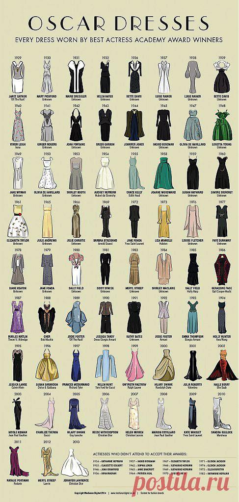 The Dresses Worn By All The Best Actress Oscar Winners - Mediarun (Платья одеваемые известными актрисами на вручении Оскара)
