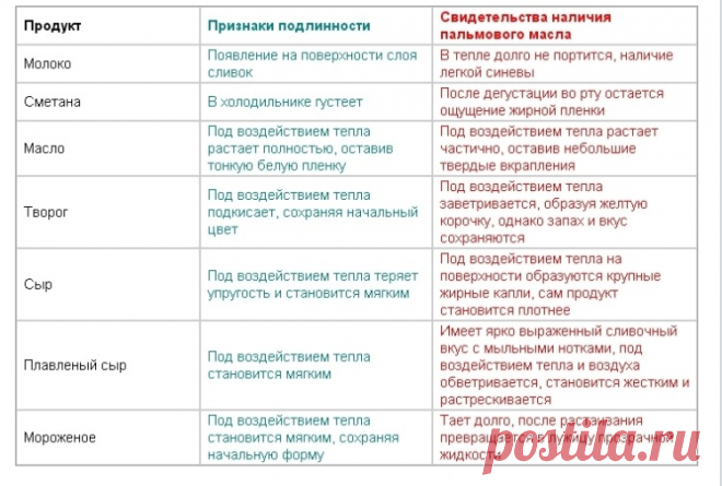 Как определить наличие пальмового масла в молочных продуктах.
