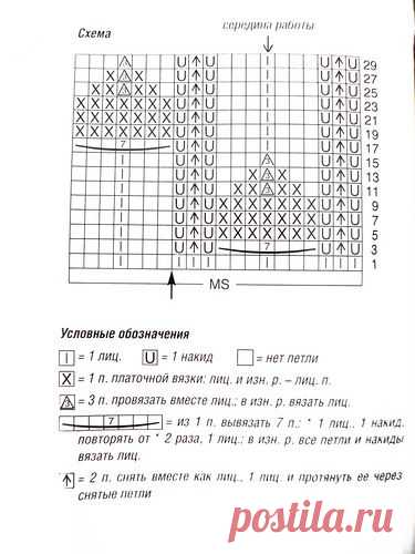 Ажурный узор «Ананас»петелики | петелики