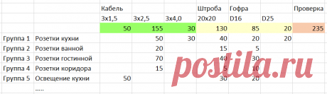 Как ПРИНЯТЬ электромонтажные работы в квартире? Или докапываемся до сути (электриков).. | АВБ Электрика. Профессионально | Дзен