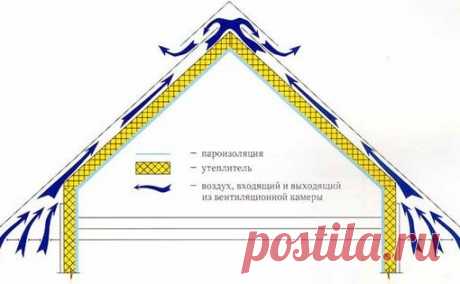 Как утеплить крышу частного дома 

Если утеплить крышу, теплопотери частного дома снизятся на 15%, благодаря чему дом будет более теплым и комфортным. Крышу частного дома можно утеплить своими руками, технология этого процесса не слишком сложна для любого домашнего мастера.
Показать полностью…