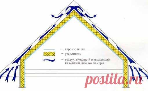Как утеплить крышу частного дома 

Если утеплить крышу, теплопотери частного дома снизятся на 15%, благодаря чему дом будет более теплым и комфортным. Крышу частного дома можно утеплить своими руками, технология этого процесса не слишком сложна для любого домашнего мастера.
Показать полностью…