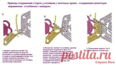 Различные способы соединения мотивов.