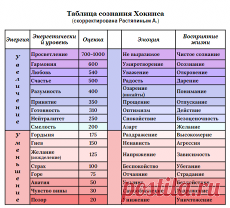 ЕЩЁ ОДНО ВАЖНОЕ КАЧЕСТВО ПЯТИМЕРНЫХ ЛЮДЕЙ. | ИСЦЕЛЕНИЕ. Квантовое Изменение Сознания. | Дзен