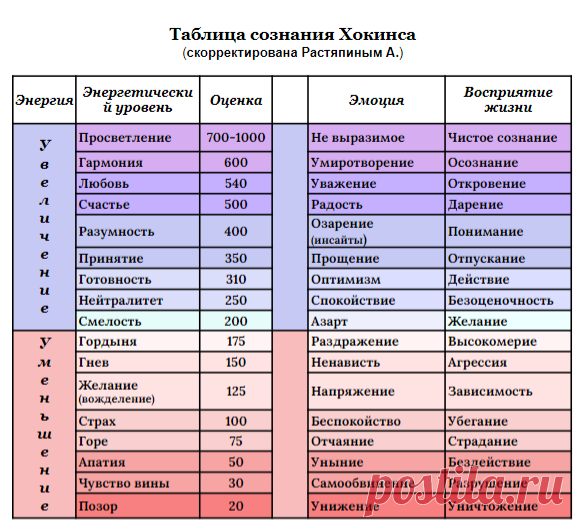ЕЩЁ ОДНО ВАЖНОЕ КАЧЕСТВО ПЯТИМЕРНЫХ ЛЮДЕЙ. | ИСЦЕЛЕНИЕ. Квантовое Изменение Сознания. | Дзен