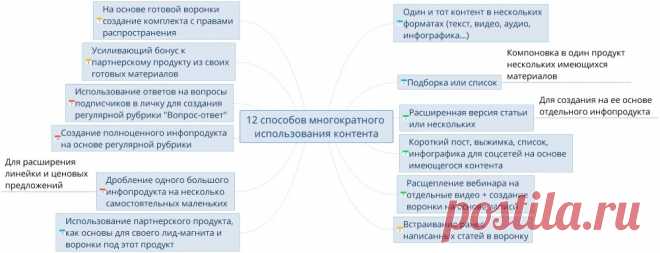 В статье предлагаю 12 приемов и конкретных примеров, как многократно использовать один и тот же контент, а также применять технику расщепления контента.