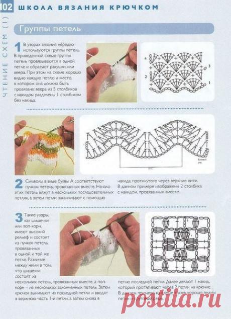 Идеи и советы