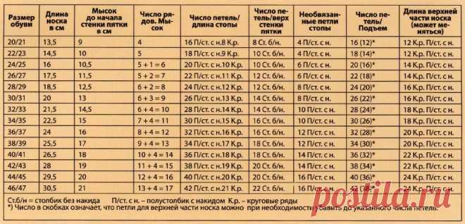 Носки крючком - вязание носков крючком для начинающих с пошаговым описанием