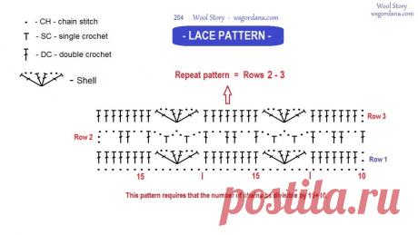 DIY Вязание крючком легкий кружевной узор / шерстяной сюжет от Gordana