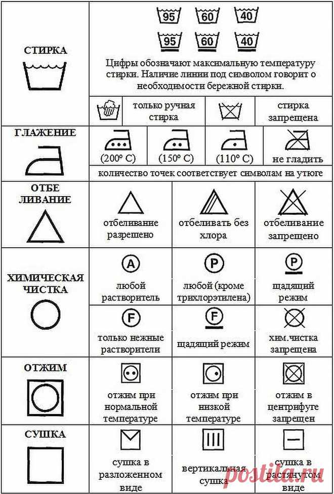 Расшифровка бирки