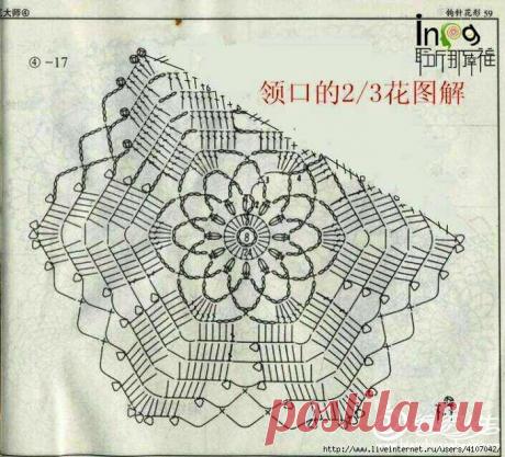 Пряжа Кауни и не только в Красноярске