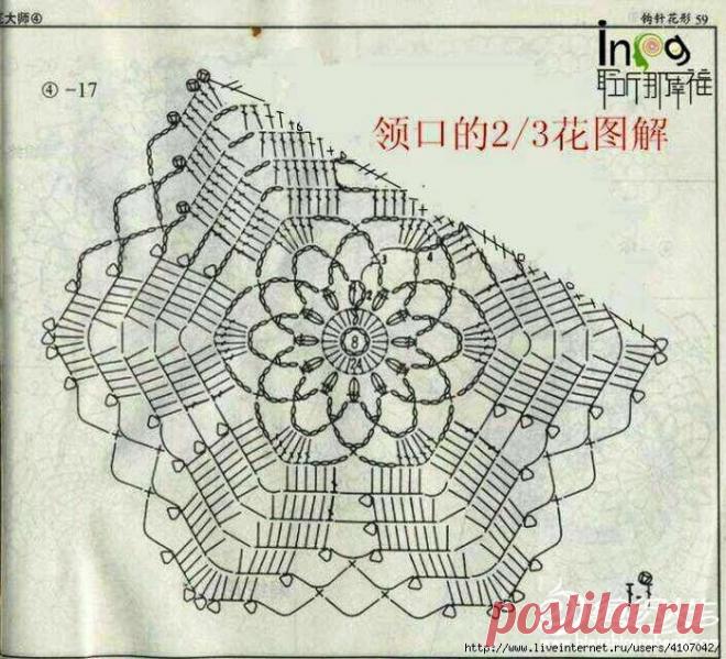 Пряжа Кауни и не только в Красноярске