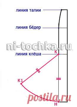 Юбка годе выкройка: 6 клиньев, 8 клиньев. Юбка годе схема.